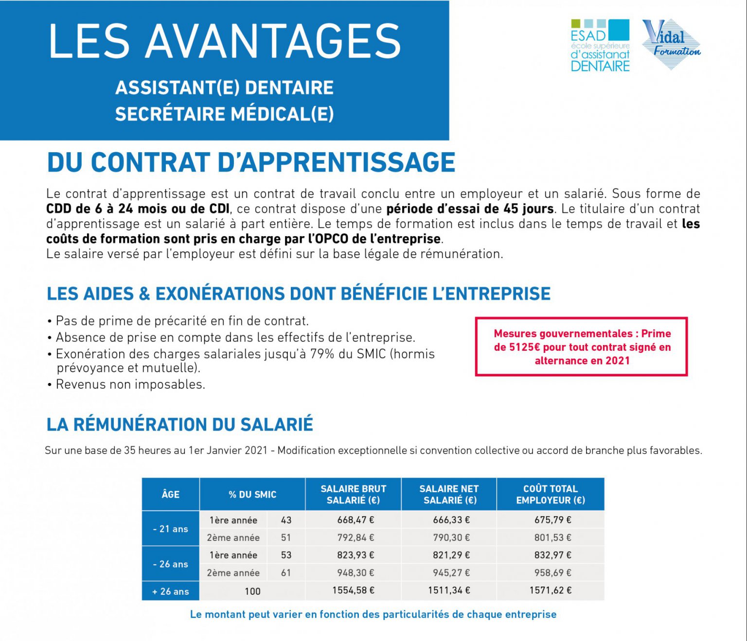 Les avantages du contrat d'apprentissage Vidal Formation